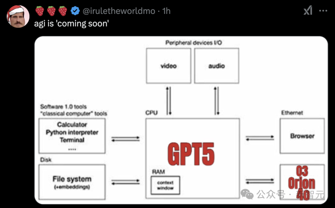 奥特曼自曝：GPT-5要来了，所有人免费！DeepSeek逼急OpenAI，最强路线图曝光