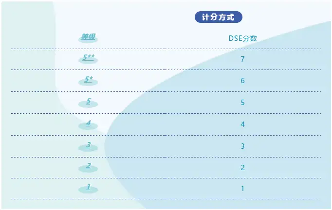 省实越秀DSE怎么样？（省实越秀学校官网） 第8张