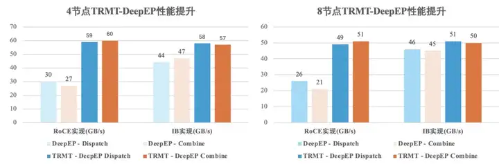DeepSeek致谢腾讯大模型网络提速技术方案贡献