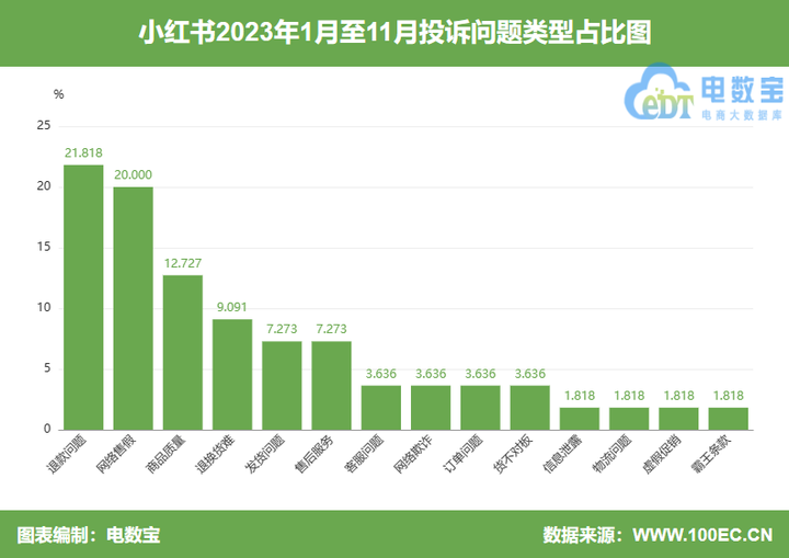 小红书的东西是正品吗？小红书付费推广有用吗