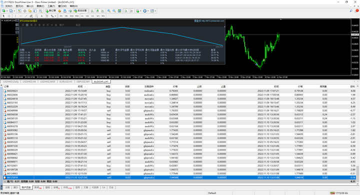 传奇动量交易系统持仓报告 — 第50期