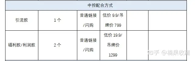 新手团队直播怎么从0-1,快速突破冷启动