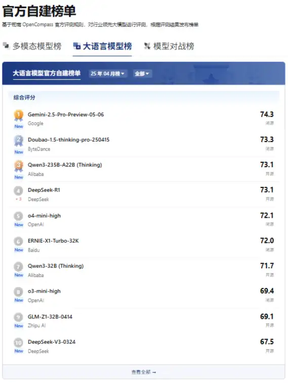 AI竞技场，归根到底只是一门生意