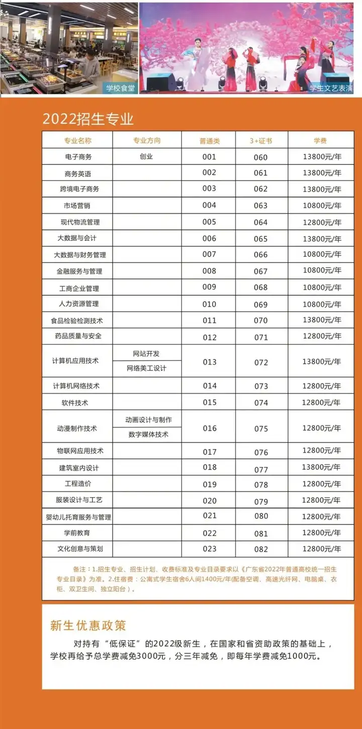 惠州3+证书高职高考—潮汕职业技术学院2022年“3+证书”招生专业计划表​