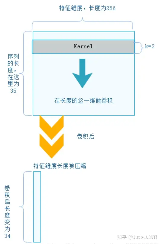 一维卷积示意图-1