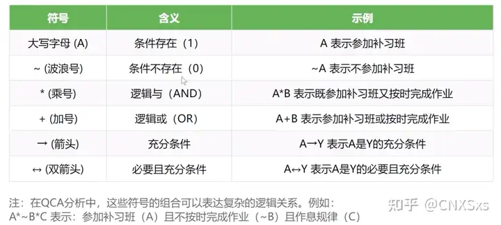QCA的逻辑符号