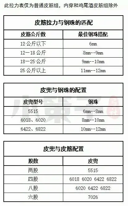 弹弓用的扁皮筋为什么最厚的只有1.5mm? - 知乎