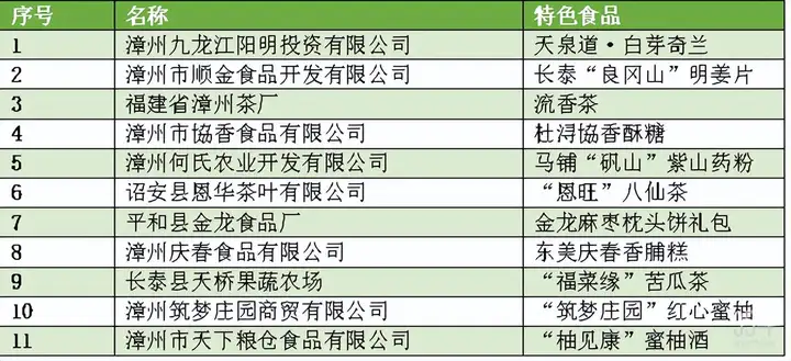 全程干货（漳州非遗扇子图片）漳州非物质文化遗产展示馆在哪里 第6张