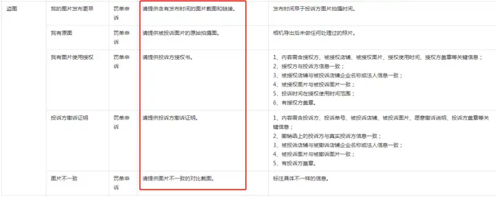 抖音小店违规会有哪些处罚?怎么申诉?