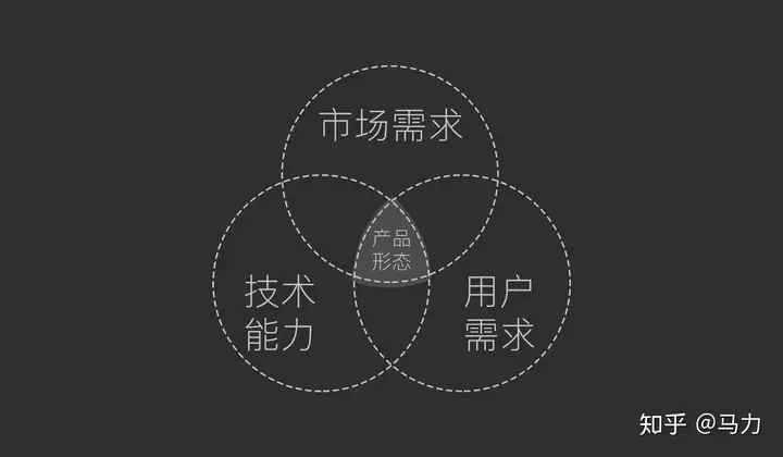 UI设计包括哪些?UI设计需要掌握哪些?9 UI设计包括哪些?UI设计需要掌握哪些?