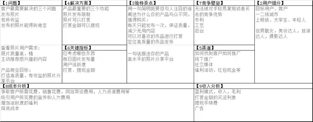 产品需求文档怎么写（需求文档包括哪些内容）