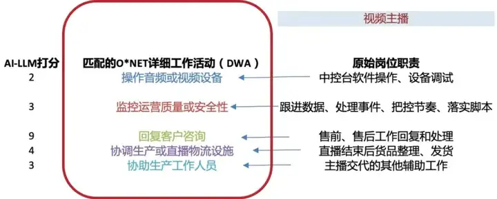 如果AI能够创造足够的资源，那工作还是必须的吗？