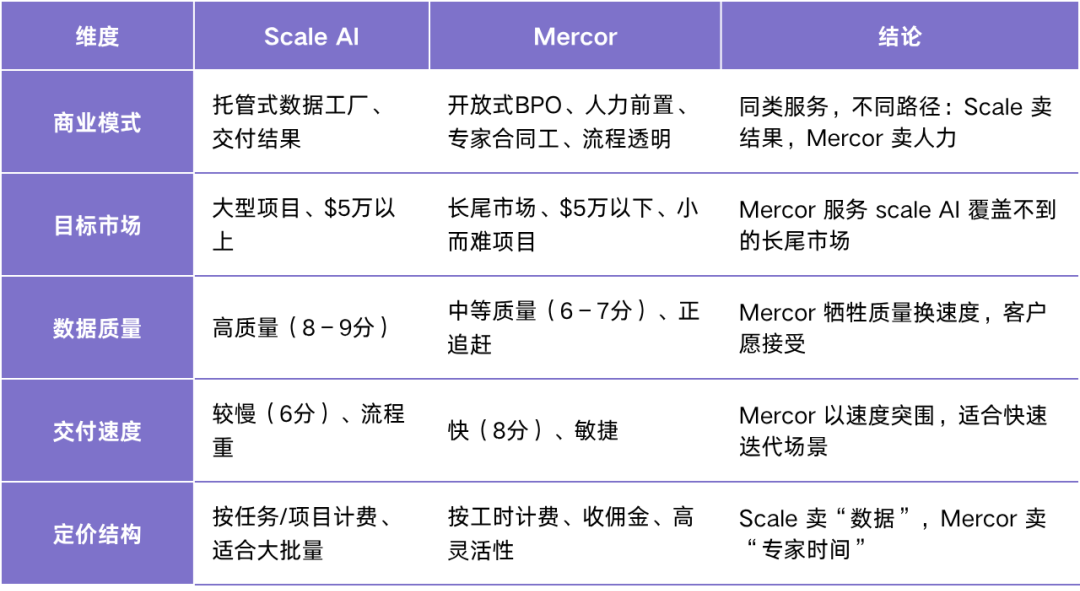 从 AI 招聘到数据标注，Mercor 能否打造下一个 Scale AI？