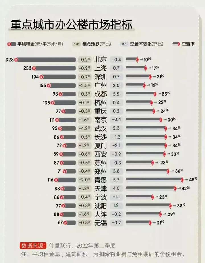 cbd是什么意思？一个城市只有一个cbd吗