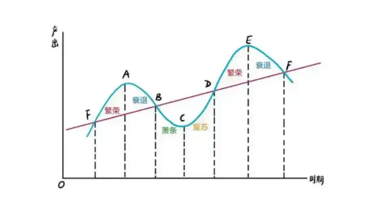 企業(yè)家最需要的是什么？什么才是最有價(jià)值的？