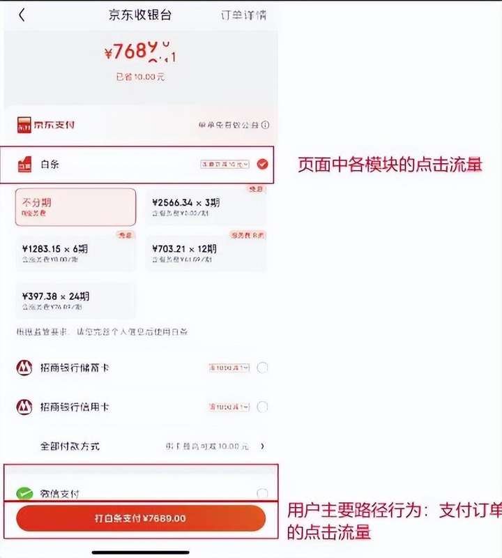 电商运营数据六大指标 做个电商平台要多少钱？