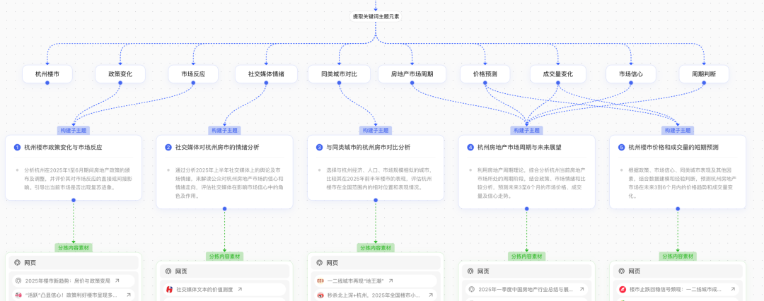 横评首款地产Agent，每个行业都该有个自己的垂类AI