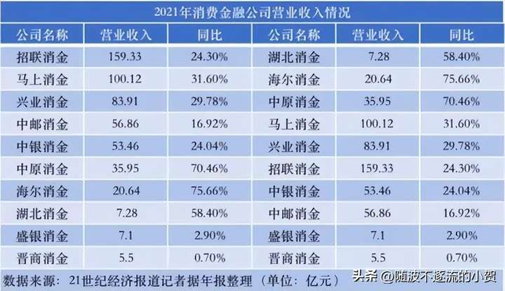 消费金融是什么贷款平台？消费金融发短信说我严重逾期