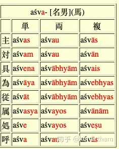 梵文和巴利文有什么区别