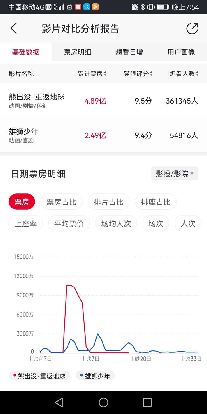 如何评价动画电影《熊出没•重返地球》？