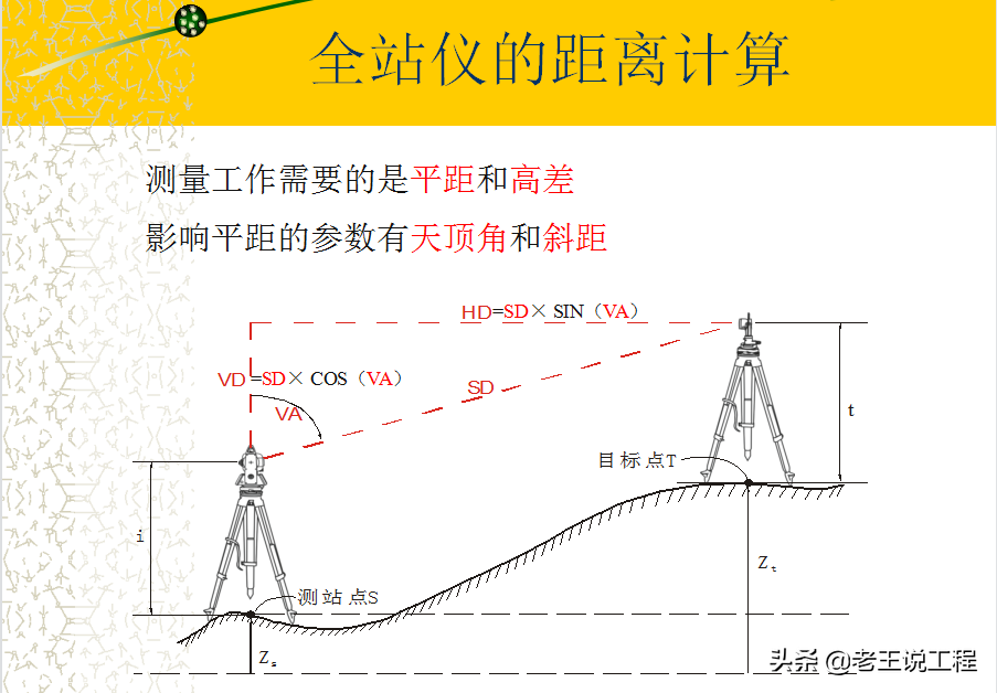 全站仪使用方法（零基础学全站仪）