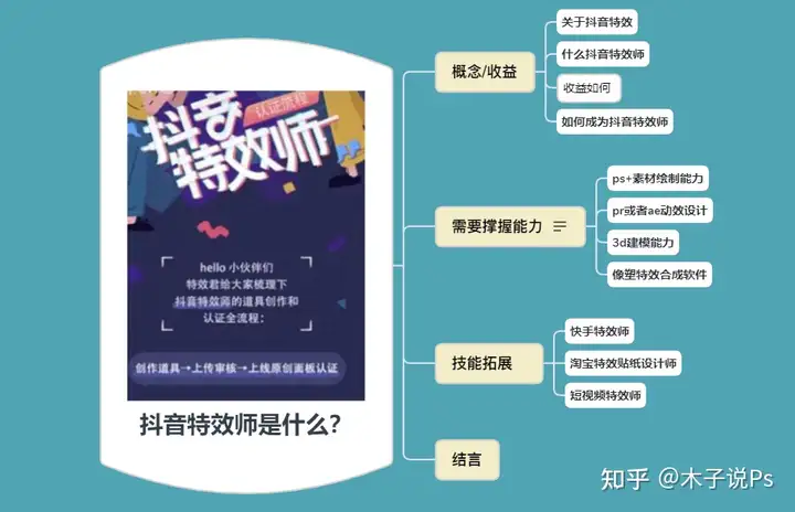 抖音特效怎么做出来的? 抖音特效怎么做出来的?