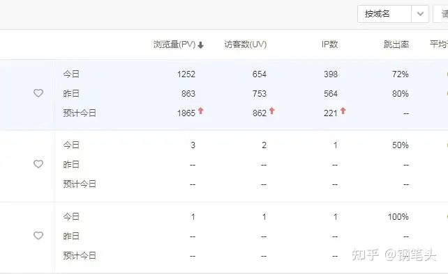 影视会员引流到私域,依靠这个方法可实现轻松日引流300ip