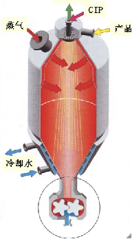 KFI可颂集团亮相新加坡食品及酒店展 开创常温稀奶油新纪元，引发全球关注！