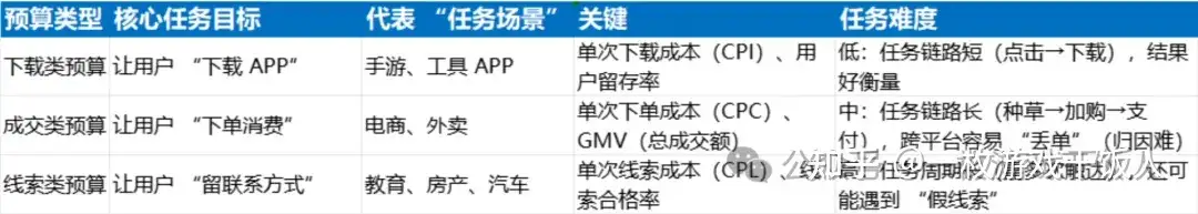 用 “游戏逻辑” 看懂广告联盟的商业模式与流量玩法