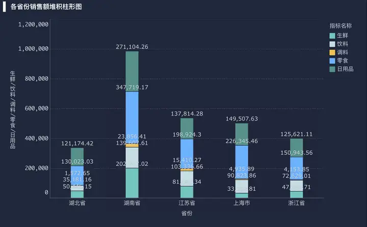 大数据可视化是什么意思？一篇文章带你快速了解——九数云插图25