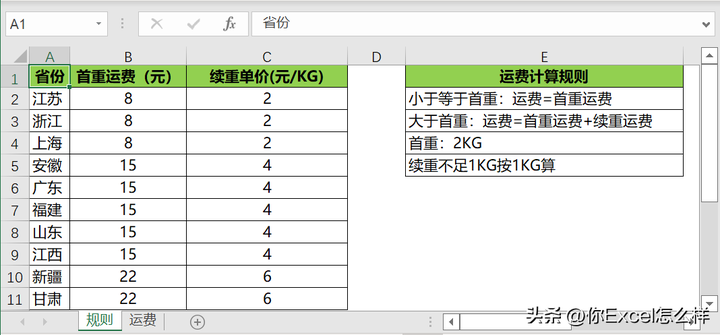 续重是什么意思？首重8元续重3元怎么算