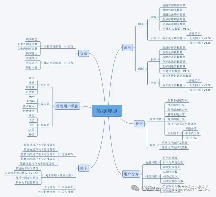 资深游戏运营的三项核心能力