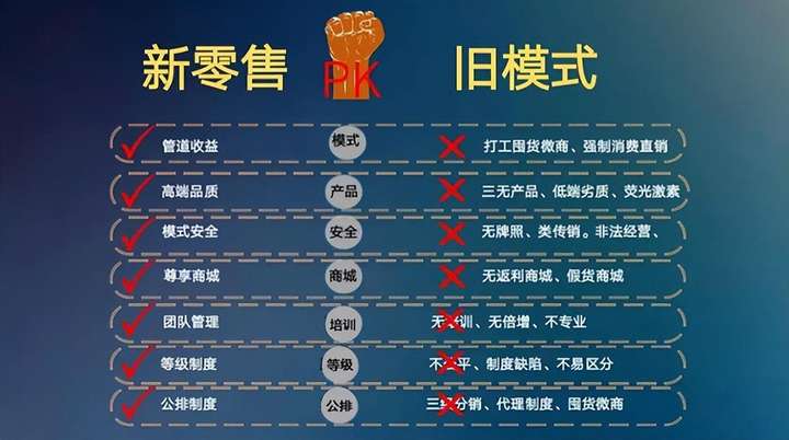 电商未来十年必死 未来十年电商前景如何