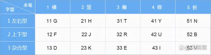 五笔字根图（五笔打字快速入门教程）