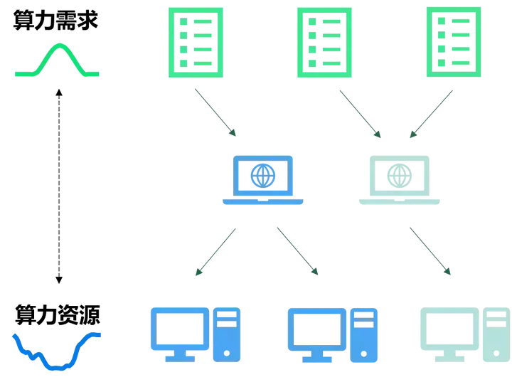 清华创业团队打造！国内首个专注AI推理Serverless GPU平台