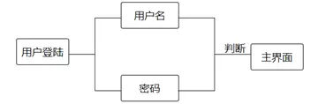 【安卓项目】“记账宝”APP源码和设计报告（包调试成功）