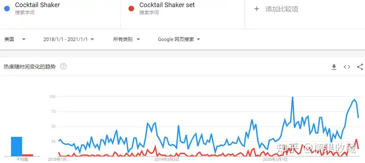 手把手教你如何选出月入上万的单品