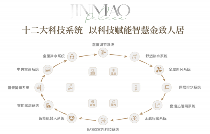 昆明豪宅龙江金茂府在售户型面积优缺点分析,面积约158-269㎡大平层-昆明楼盘网