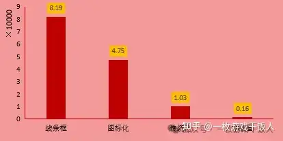 【市场研究】TapTap预约量规律研究