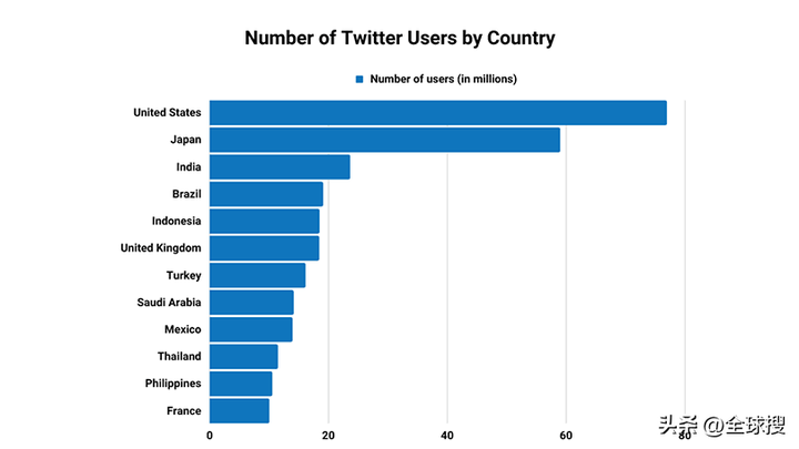 推特为什么注册不了？国内手机怎么上Twitter