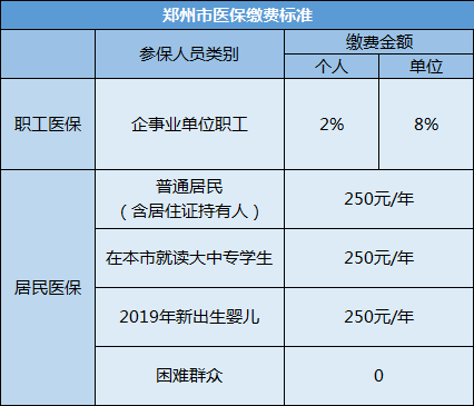 社保是不是只用缴满 15 年就可以不用交了？(图8)