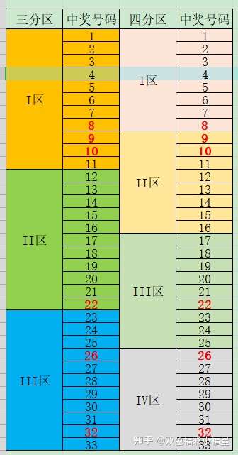 双色球100%的出号规律图片