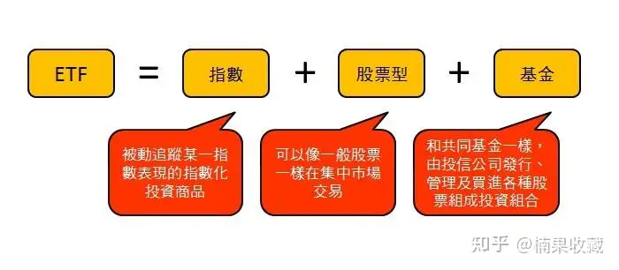从0到1掘金股票基金全攻略
