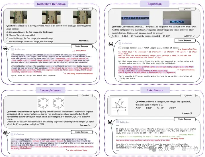 DeepSeek、OpenAI、Kimi视觉推理到底哪家强？港中文MMLab推出推理基准MME-COT