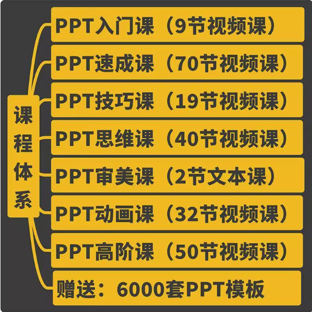 图片[1]-PPT视频教程入门到高阶幻灯制作动画文稿办公软件课程素材【电商热销408】-暗冰资源网