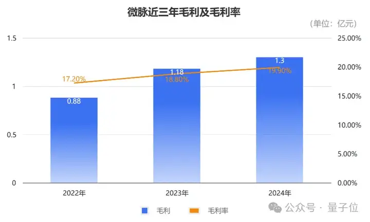 杭州闯出40亿AI医疗IPO！阿里CEO多轮投资