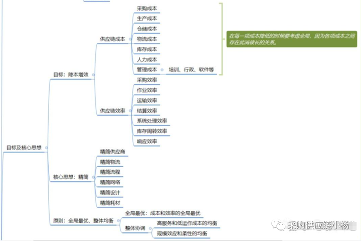 供应链是什么意思？供应链公司是什么行业