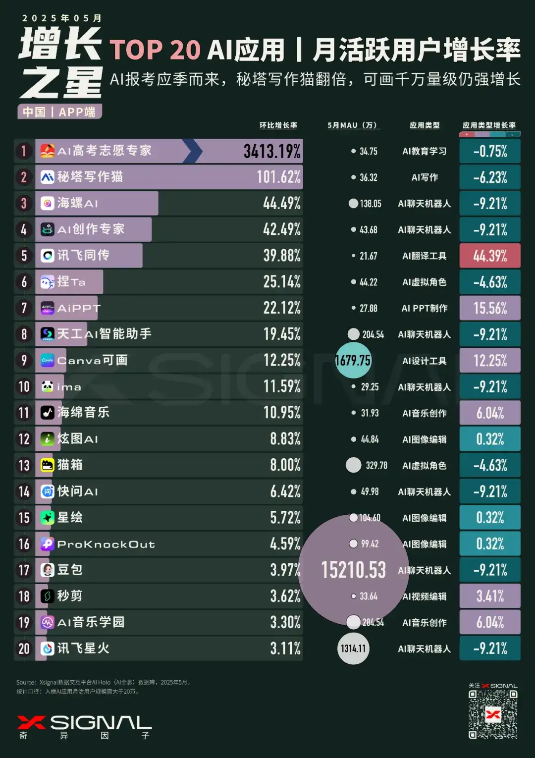 AI应用行业全景洞察丨中国丨2025年5月丨万字诚作丨Xsignal