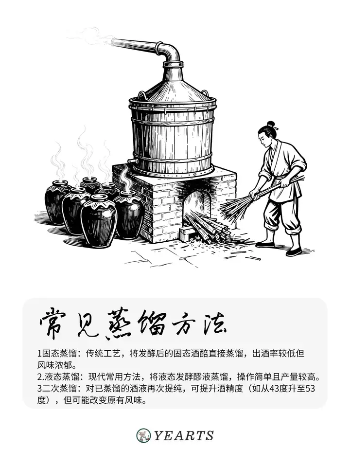 图片[12]-传统白酒酿造工艺流程-yearts