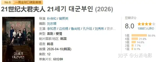 《21世纪大君夫人》IU×边佑锡，韩国偶像剧回春？
